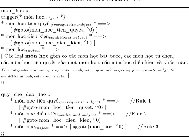 Figure 2 for A Vietnamese Text-Based Conversational Agent