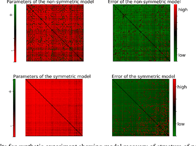 Figure 1 for Learning Nonsymmetric Determinantal Point Processes