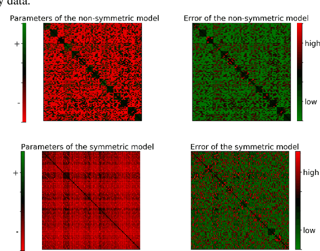 Figure 3 for Learning Nonsymmetric Determinantal Point Processes
