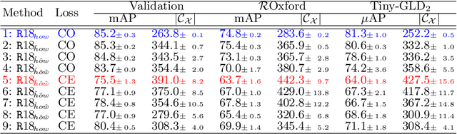 Figure 2 for Learning and aggregating deep local descriptors for instance-level recognition