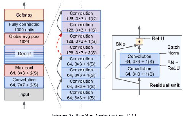 Figure 4 for Investigating a Baseline Of Self Supervised Learning Towards Reducing Labeling Costs For Image Classification