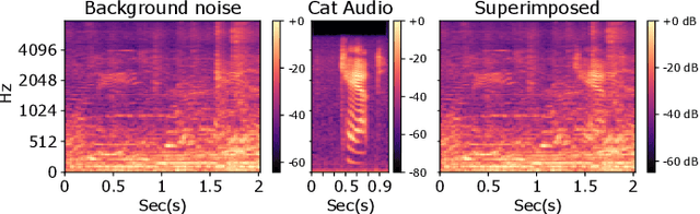 Figure 2 for Deep Dynamic Effective Connectivity Estimation from Multivariate Time Series