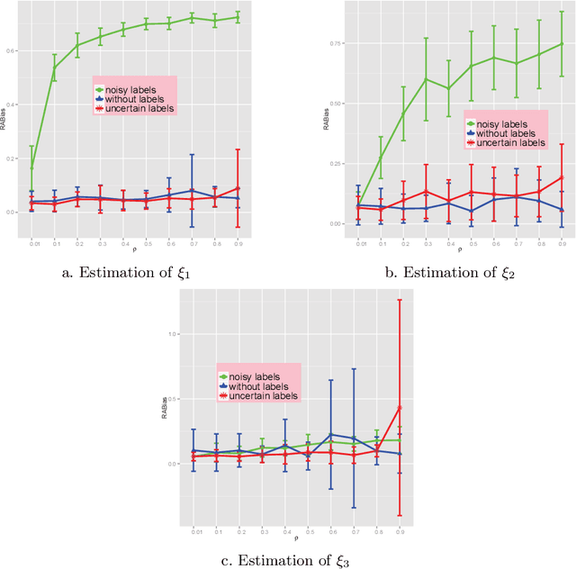 Figure 1 for Evidential-EM Algorithm Applied to Progressively Censored Observations