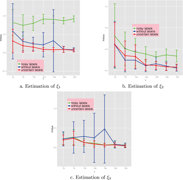 Figure 2 for Evidential-EM Algorithm Applied to Progressively Censored Observations
