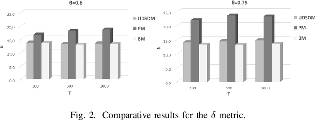 Figure 2 for Data Synopses Management based on a Deep Learning Model