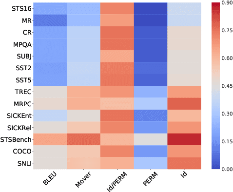 Figure 3 for Vec2Sent: Probing Sentence Embeddings with Natural Language Generation