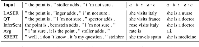 Figure 4 for Vec2Sent: Probing Sentence Embeddings with Natural Language Generation