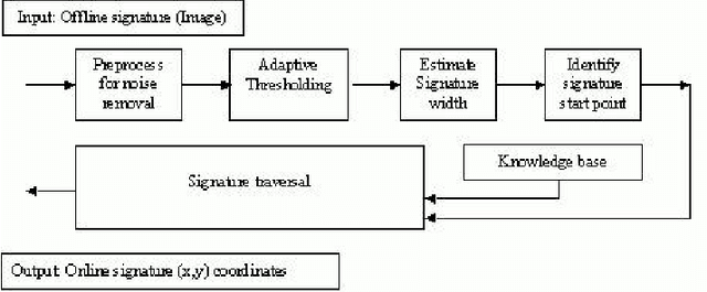 Figure 2 for Knowledge driven Offline to Online Script Conversion