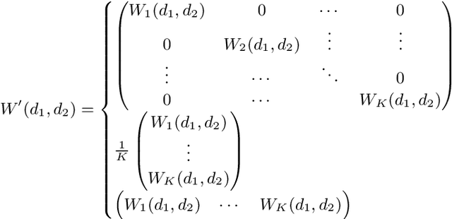 Figure 3 for Unfolding and Shrinking Neural Machine Translation Ensembles