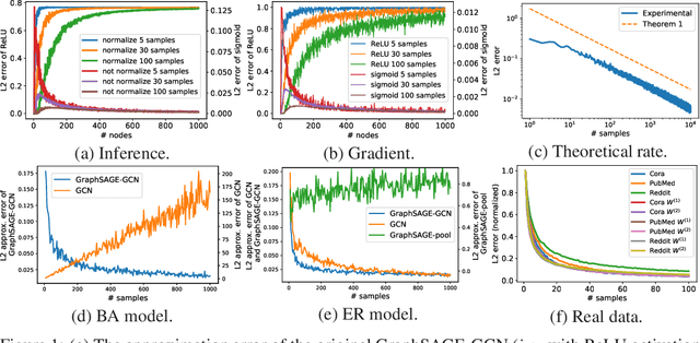 Figure 2 for Constant Time Graph Neural Networks