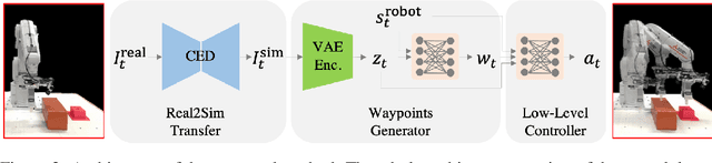 Figure 2 for Deep Reactive Planning in Dynamic Environments