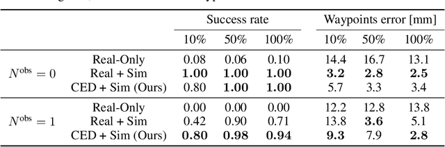 Figure 1 for Deep Reactive Planning in Dynamic Environments