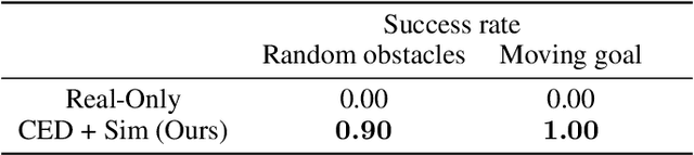 Figure 3 for Deep Reactive Planning in Dynamic Environments