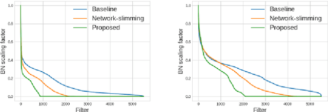 Figure 1 for Simultaneously Learning Architectures and Features of Deep Neural Networks