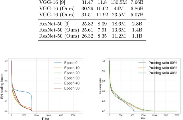 Figure 3 for Simultaneously Learning Architectures and Features of Deep Neural Networks