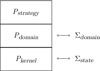 Figure 3 for FLUX: A Logic Programming Method for Reasoning Agents