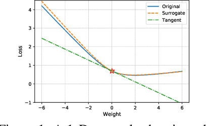 Figure 1 for FedDM: Iterative Distribution Matching for Communication-Efficient Federated Learning