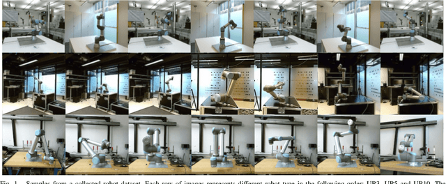 Figure 1 for Multi-Objective Convolutional Neural Networks for Robot Localisation and 3D Position Estimation in 2D Camera Images