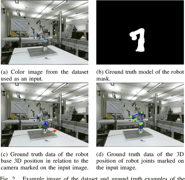 Figure 2 for Multi-Objective Convolutional Neural Networks for Robot Localisation and 3D Position Estimation in 2D Camera Images