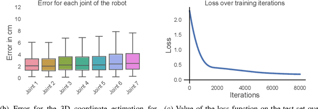 Figure 4 for Multi-Objective Convolutional Neural Networks for Robot Localisation and 3D Position Estimation in 2D Camera Images