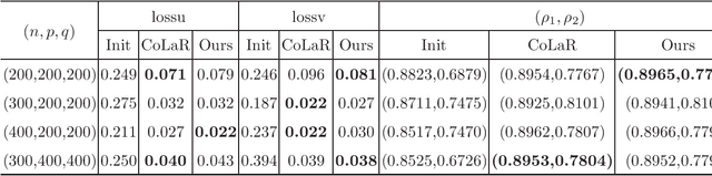 Figure 2 for An Inexact Manifold Augmented Lagrangian Method for Adaptive Sparse Canonical Correlation Analysis with Trace Lasso Regularization