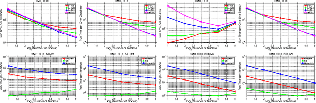 Figure 2 for Distributed Hessian-Free Optimization for Deep Neural Network