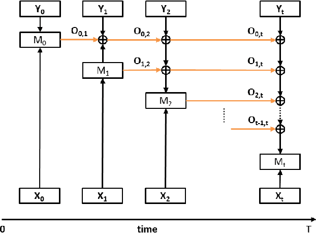 Figure 1 for Label Augmentation via Time-based Knowledge Distillation for Financial Anomaly Detection