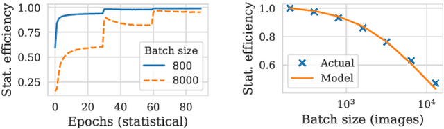 Figure 3 for Pollux: Co-adaptive Cluster Scheduling for Goodput-Optimized Deep Learning