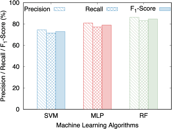 Figure 2 for Machine Learning-based Link Fault Identification and Localization in Complex Networks