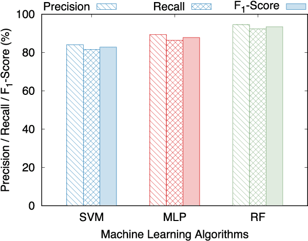 Figure 3 for Machine Learning-based Link Fault Identification and Localization in Complex Networks