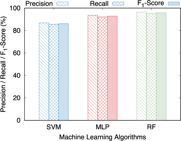 Figure 4 for Machine Learning-based Link Fault Identification and Localization in Complex Networks