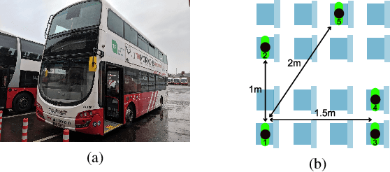 Figure 1 for Measurement-Based Evaluation Of Google/Apple Exposure Notification API For Proximity Detection in a Commuter Bus