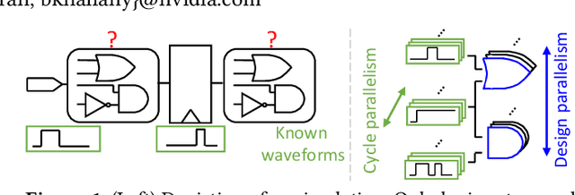 Figure 1 for GATSPI: GPU Accelerated Gate-Level Simulation for Power Improvement