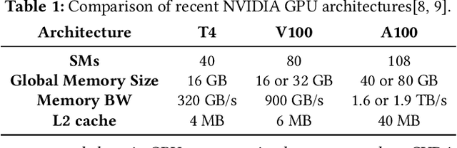 Figure 2 for GATSPI: GPU Accelerated Gate-Level Simulation for Power Improvement