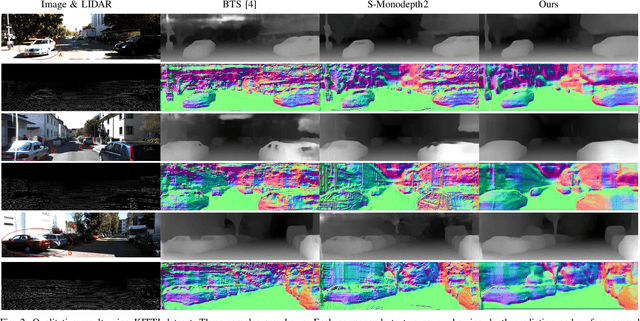 Figure 2 for Monocular Depth Prediction Through Continuous 3D Loss