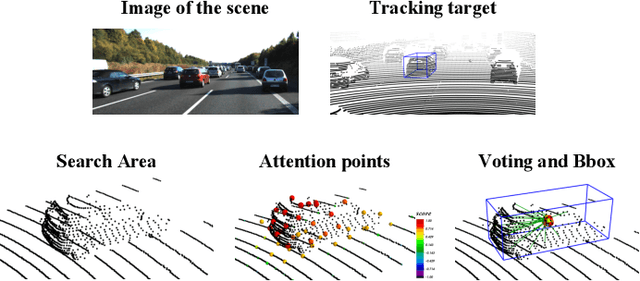Figure 1 for Real-time 3D Single Object Tracking with Transformer