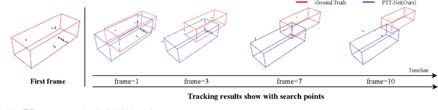 Figure 3 for Real-time 3D Single Object Tracking with Transformer