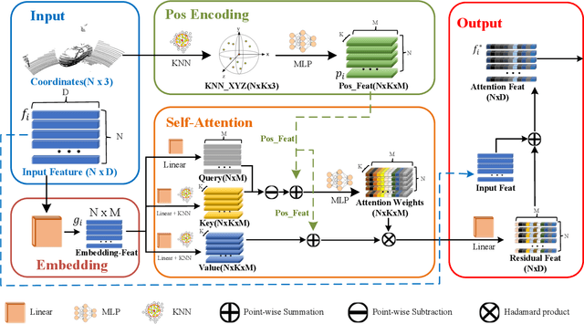 Figure 4 for Real-time 3D Single Object Tracking with Transformer