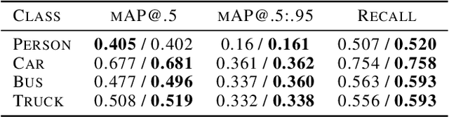 Figure 2 for Leveraging in-domain supervision for unsupervised image-to-image translation tasks via multi-stream generators