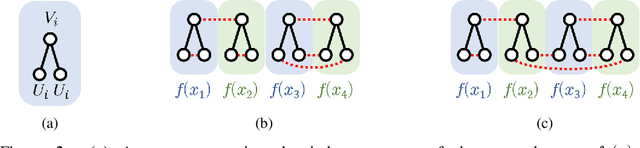 Figure 3 for On the asymptotics of wide networks with polynomial activations