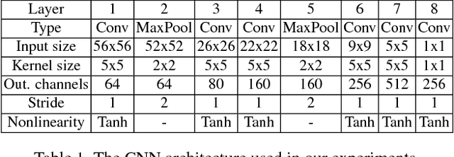 Figure 1 for CNN-based Patch Matching for Optical Flow with Thresholded Hinge Embedding Loss