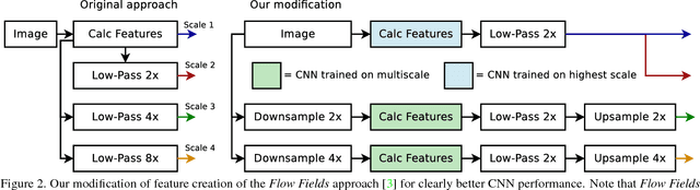 Figure 3 for CNN-based Patch Matching for Optical Flow with Thresholded Hinge Embedding Loss