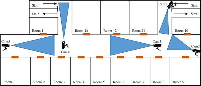 Figure 3 for Unveiling personnel movement in a larger indoor area with a non-overlapping multi-camera system