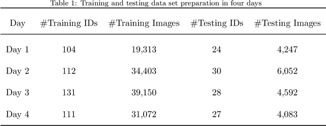 Figure 2 for Unveiling personnel movement in a larger indoor area with a non-overlapping multi-camera system