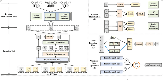 Figure 3 for R$^2$-Net: Relation of Relation Learning Network for Sentence Semantic Matching