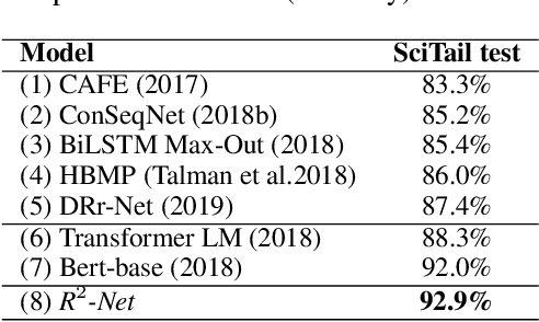 Figure 4 for R$^2$-Net: Relation of Relation Learning Network for Sentence Semantic Matching