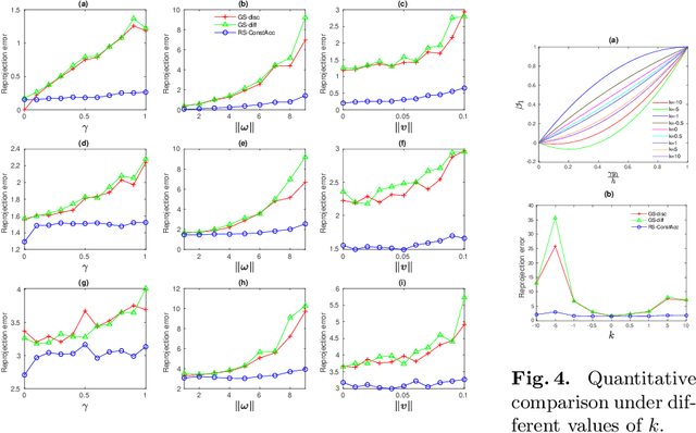 Figure 4 for Image Stitching and Rectification for Hand-Held Cameras