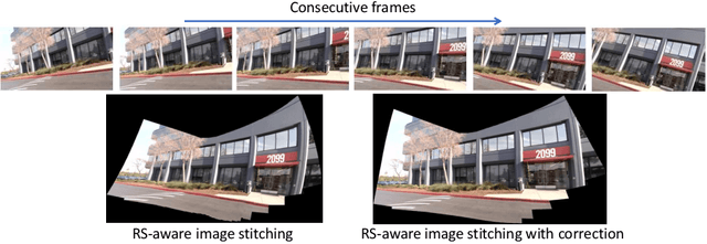 Figure 1 for Image Stitching and Rectification for Hand-Held Cameras