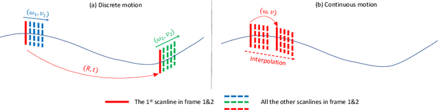 Figure 3 for Image Stitching and Rectification for Hand-Held Cameras