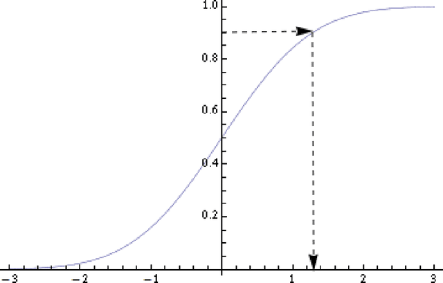 Figure 1 for Why has  Automatic Speech Recognition been so hard to achieve?